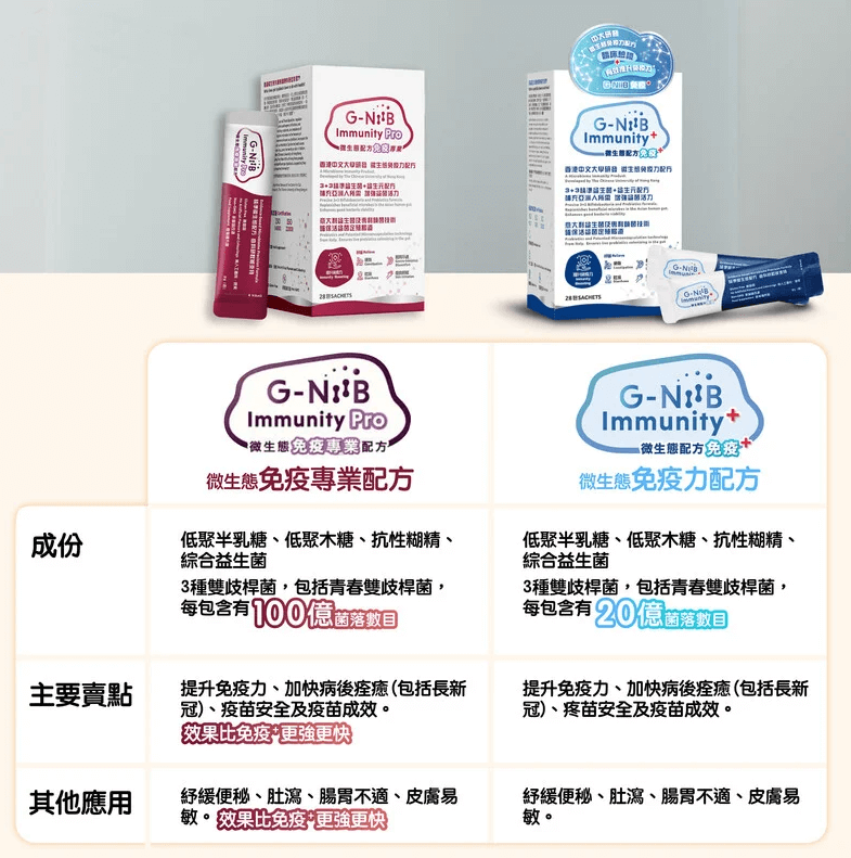 【激抵價499】GNiiB Immunity Pro 微生態免疫專業配方益生菌