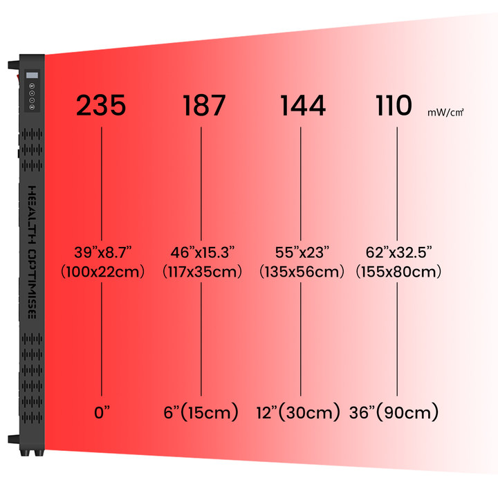 Healer Pro 1500 幅照度 Irradiance