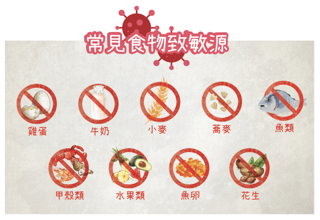 常見食物致敏原